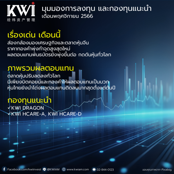มุมมองการลงทุน และกองทุนแนะนำ จาก บลจ. เคดับบลิวไอ ประจำเดือนพฤศจิกายน 2566