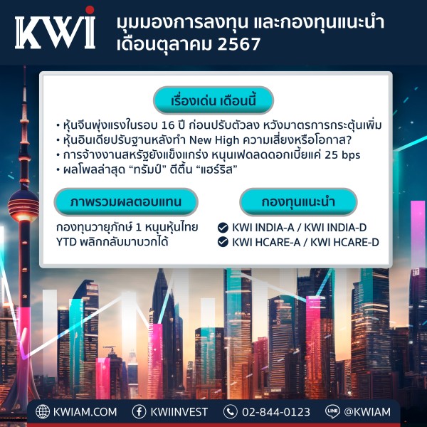 Investment Outlook and Funds Recommendation from KWIAM as of October 2024