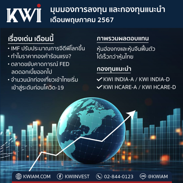Investment Outlook and Funds Recommendation from KWIAM as of May 2024