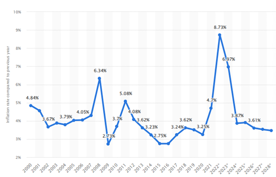 graph1